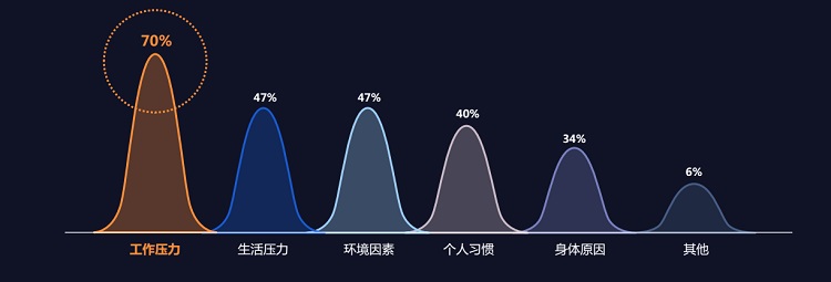 你睡得好么？慕思發(fā)布《2018中國互聯(lián)網(wǎng)網(wǎng)民睡眠白皮書》