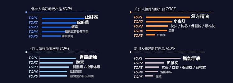 你睡得好么？慕思發(fā)布《2018中國互聯(lián)網(wǎng)網(wǎng)民睡眠白皮書》