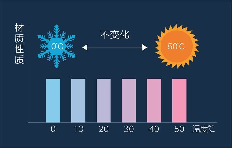 321世界睡眠日 睡眠芯革命·新品上市——新材料 芯優(yōu)惠