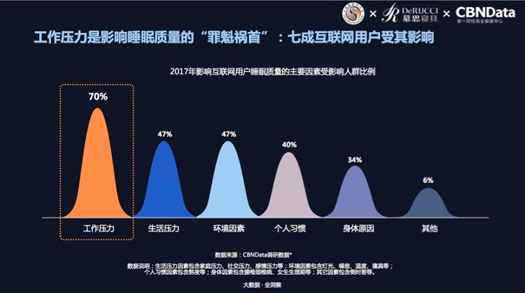 慕思攜手中國睡眠研究會發(fā)布2018年世界睡眠日中國主題