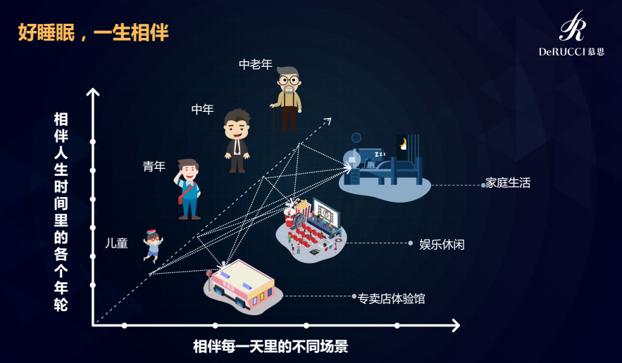 慕思總裁姚吉慶出席中外管理懇談會(huì)，解碼高端品牌創(chuàng)造的道與術(shù)