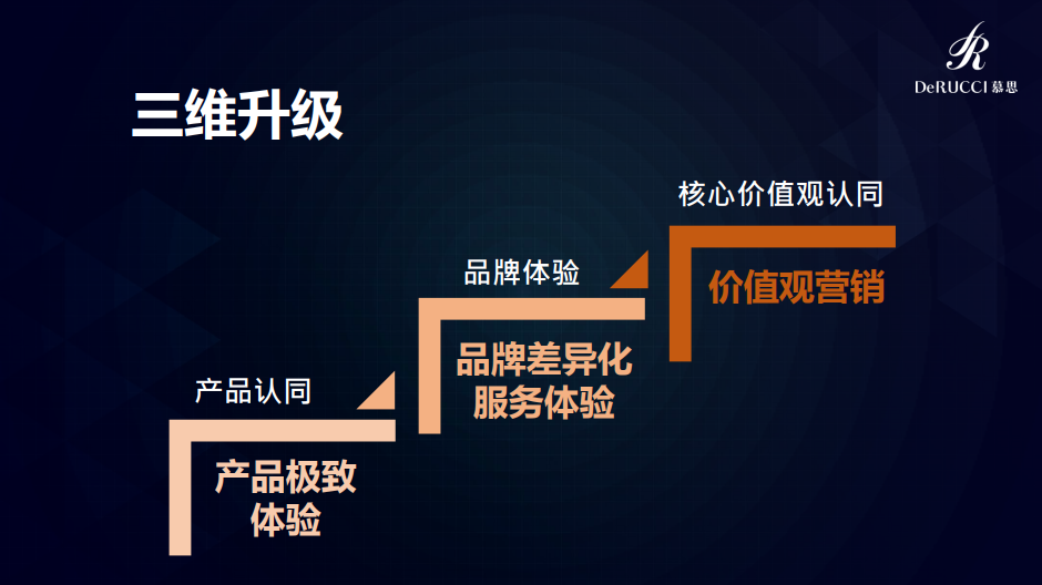 慕思總裁姚吉慶出席中外管理懇談會(huì)，解碼高端品牌創(chuàng)造的道與術(shù)