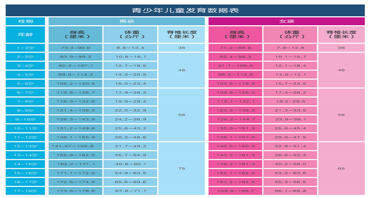 兒童床墊