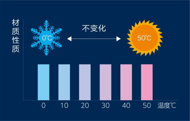 慕思太空樹(shù)脂球床墊，樂(lè)享芯睡眠