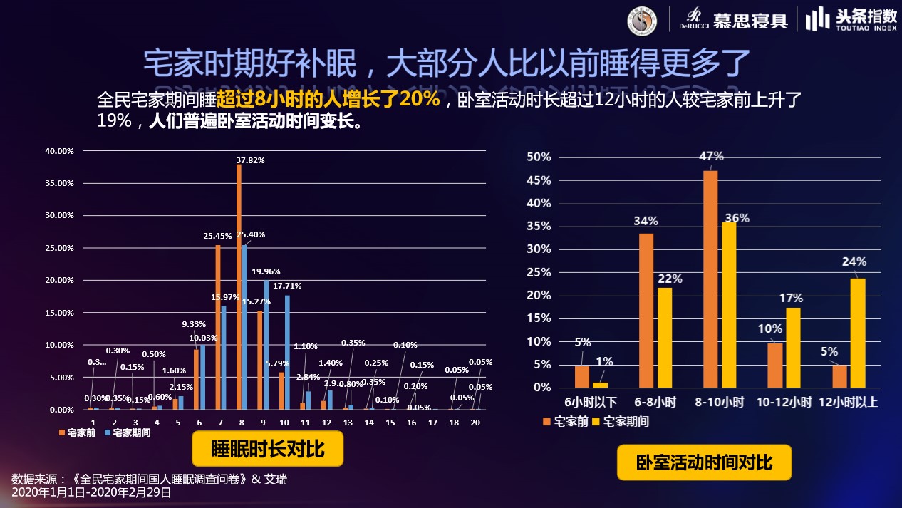 良好睡眠，健康中國，慕思攜中國睡眠研究會共推睡眠科普活動