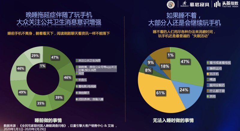 慕思發(fā)2020睡眠白皮書：“宅家季”國人睡眠失控加劇